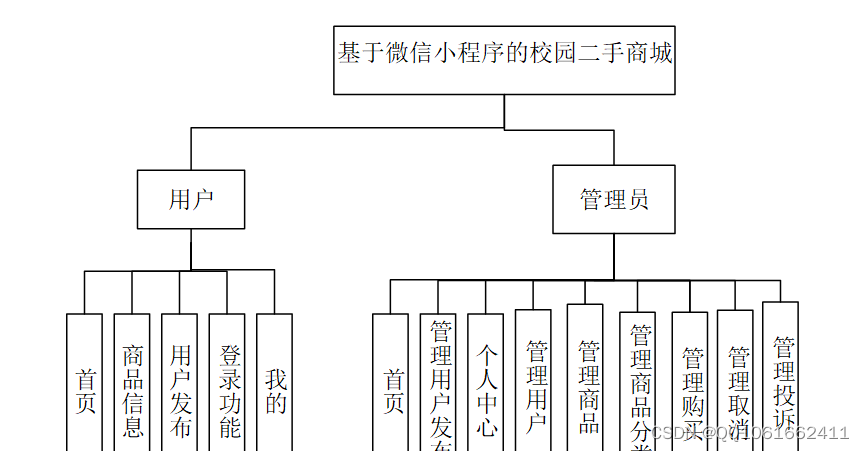 springboot 开发微信小程序 SDK springboot微信小程序商城_开发工具_02