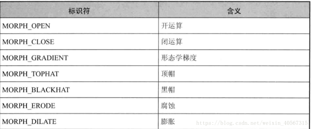 opencv 怎么判断一个mat是bgr还是rgb格式 opencv mat step_Image