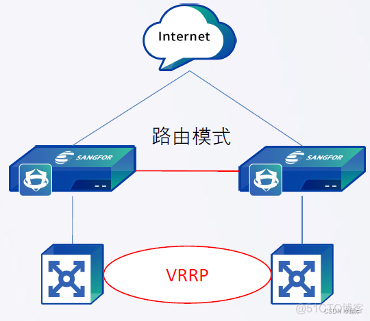 Zabbix服务器添加防火墙 防火墙服务器如何组网_IP