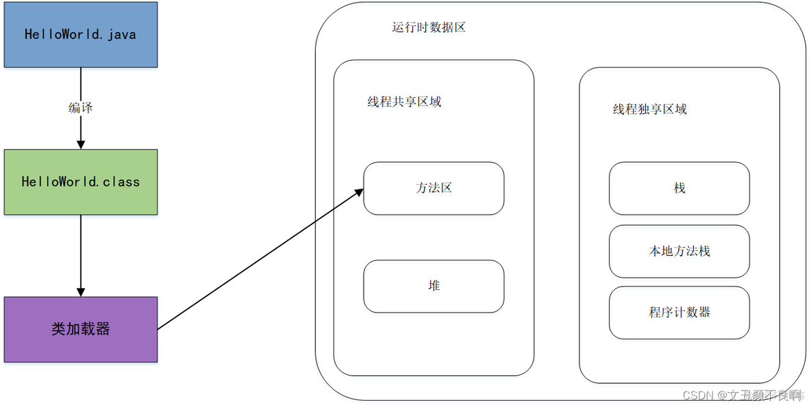 java VM 版本 java.vm是什么文件_java_03