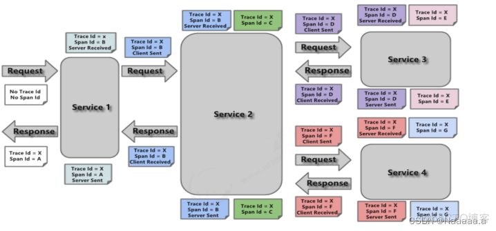 SpringCloud yaml 服务日志 volumes配置 springcloud日志收集_微服务_20