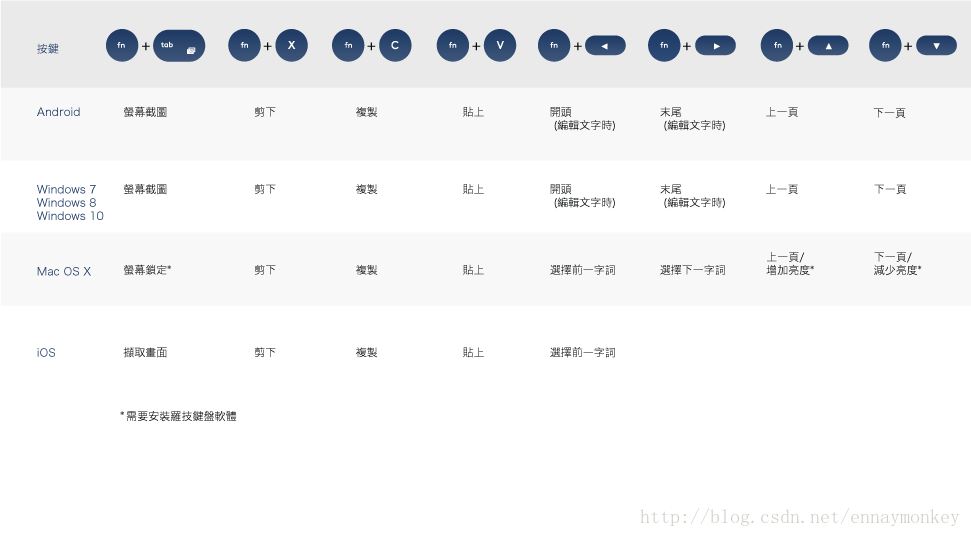 Android监听蓝牙键盘连接广播 蓝牙键盘如何控制手机_人工智能_03