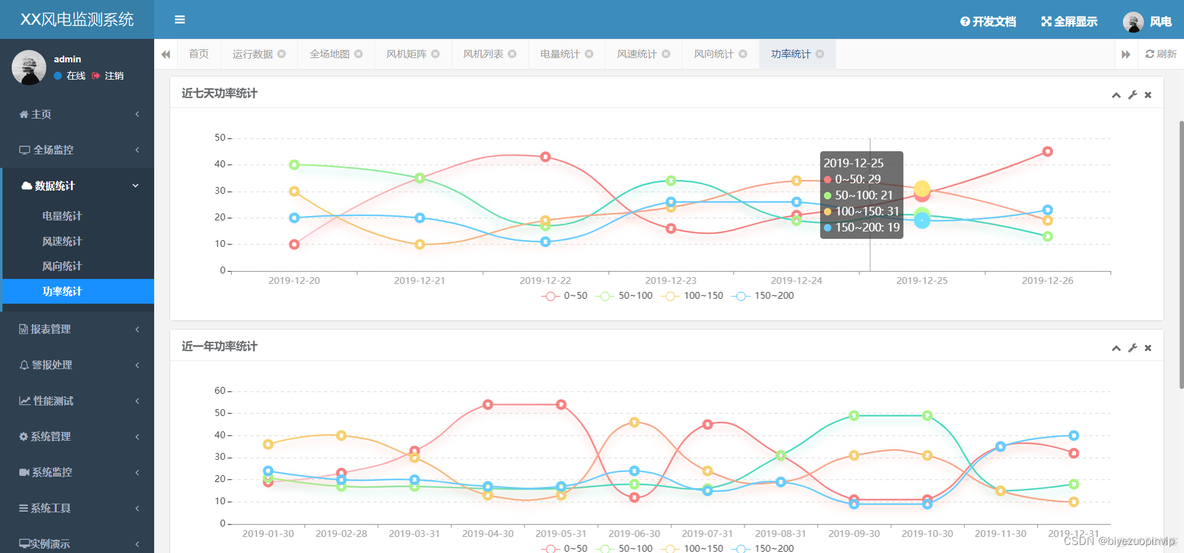 风电场红外成像视频监控系统 风电场风机监控系统_spring boot_05