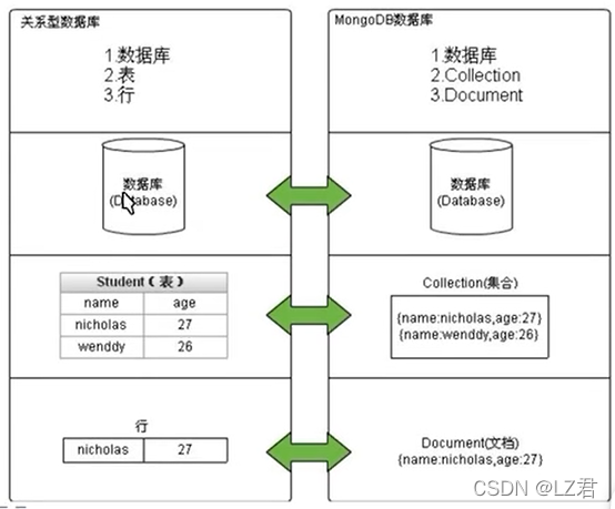 MongoDB和sqlserver 比较 mongodb数据库和sqlserver区别,MongoDB和sqlserver 比较 mongodb数据库和sqlserver区别_数据,第1张