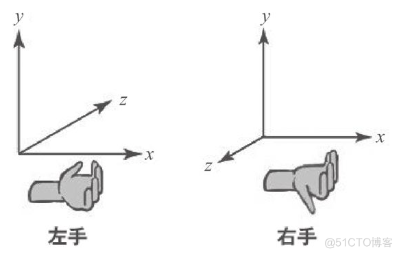 unity3d个人游戏开发 unity3d游戏开发基础_游戏引擎_02