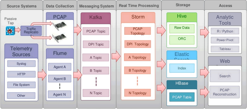 wifi soc架构 soc网络_SOC