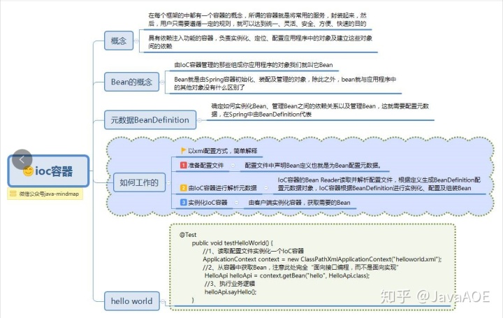 springmvc类图架构 spring 类图_spring_04