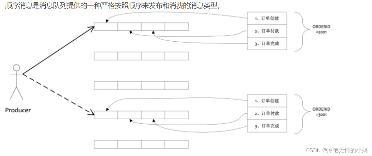 rocketMQTemplate 设置 消息 key rocketmq发送消息的类型_java_02