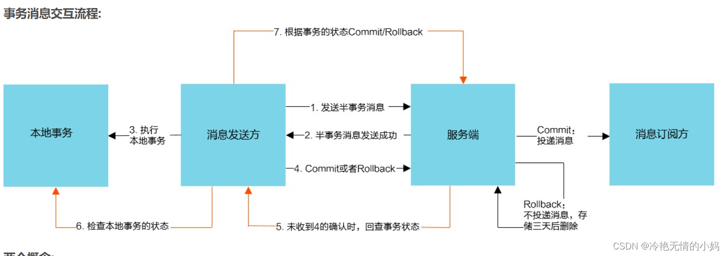 rocketMQTemplate 设置 消息 key rocketmq发送消息的类型_rocketmq_03