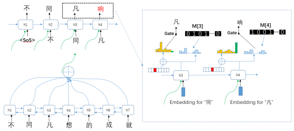 文本糾錯 java 文本纠错技术_sed_05