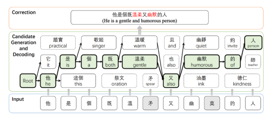 文本糾錯 java 文本纠错技术_相似度_09