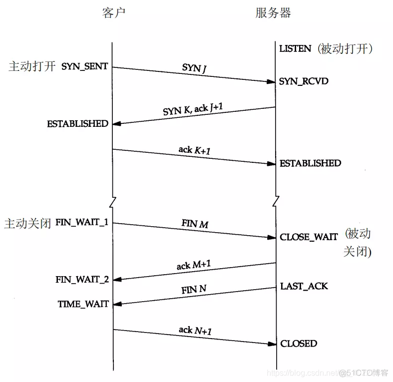 redis establish redis established_go语言