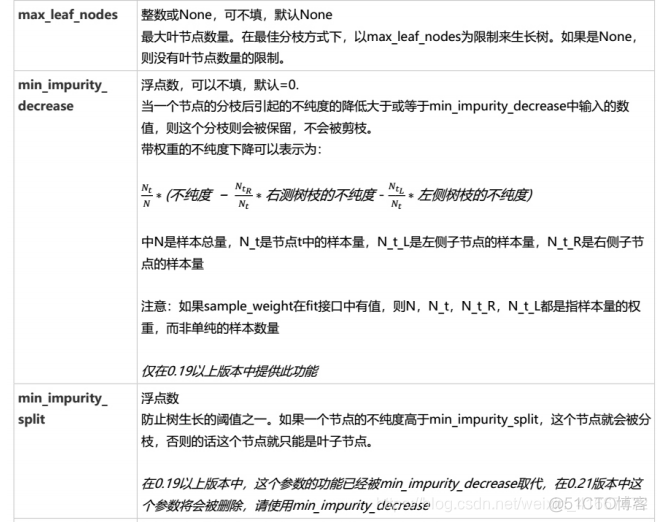 python决策树天气 python决策树预测_回归树_21