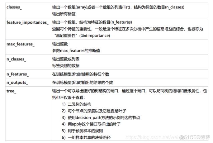 python决策树天气 python决策树预测_泰坦尼克号幸存者预测_23