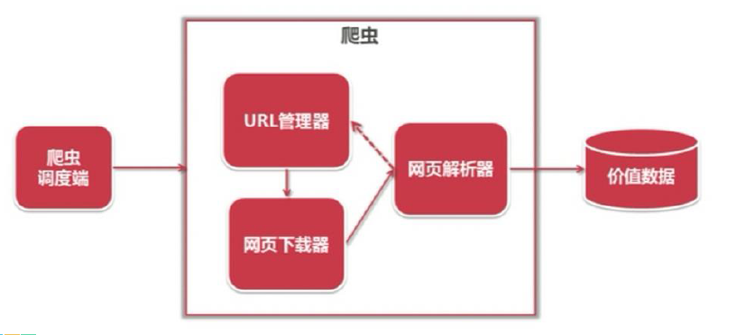 java小红书短视频爬虫 小红书爬虫技术_java小红书短视频爬虫_02