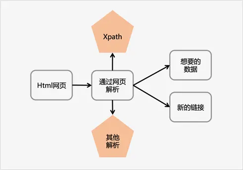 java小红书短视频爬虫 小红书爬虫技术_开发工具_08