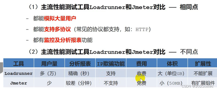 granfa性能监控 性能测试监控工具介绍_jmeter