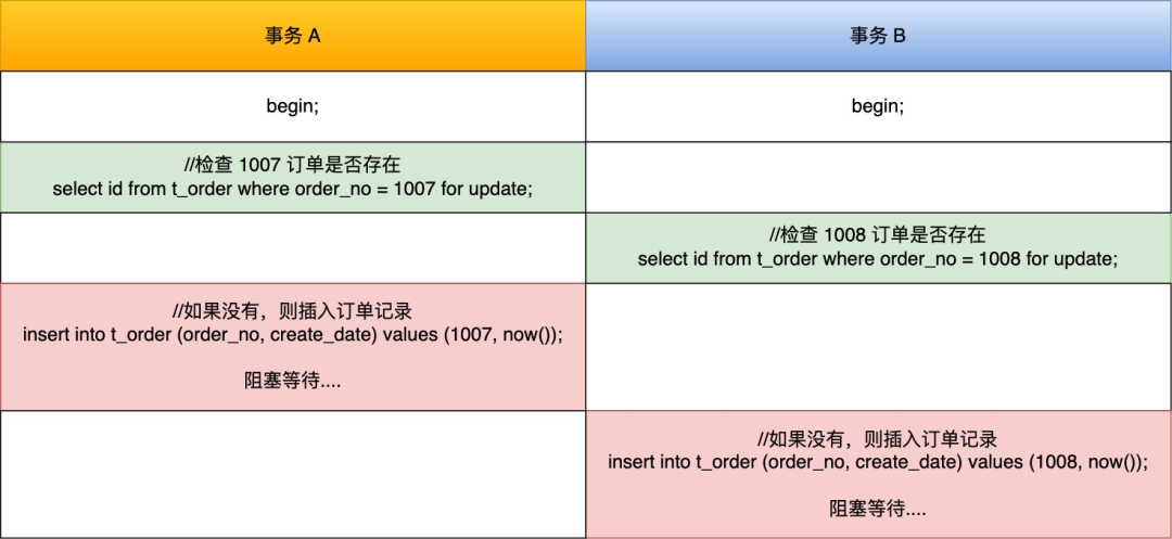 mysql意向锁有什么用 mysql 意向锁什么时候使用_java_03