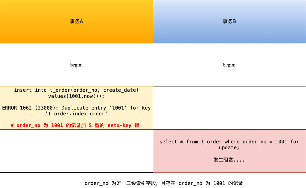 mysql意向锁有什么用 mysql 意向锁什么时候使用_意向锁_11