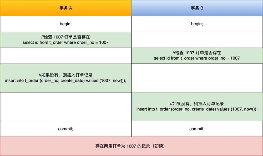 mysql意向锁有什么用 mysql 意向锁什么时候使用_意向锁_17