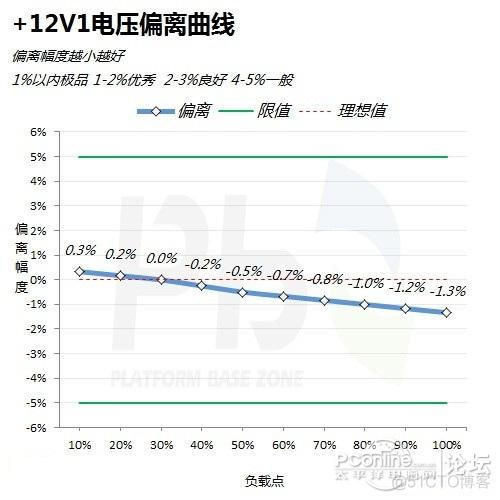 电源需要放esd 电源有必要买好的吗_电源