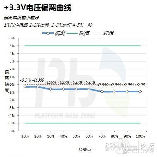 电源需要放esd 电源有必要买好的吗_电源需要放esd_03