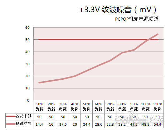 电源需要放esd 电源有必要买好的吗_电源_07