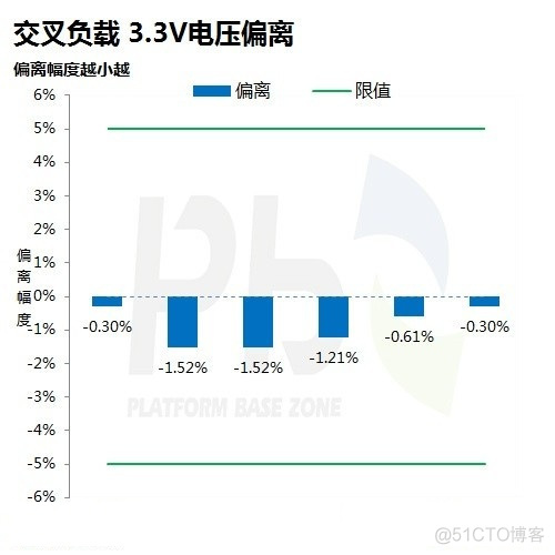 电源需要放esd 电源有必要买好的吗_开关电源_13