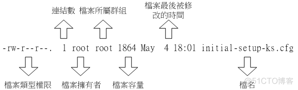 linux 用户授权 java运行权限 linux用户授权目录_数据_02