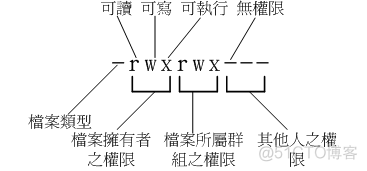 linux 用户授权 java运行权限 linux用户授权目录_文件名_03