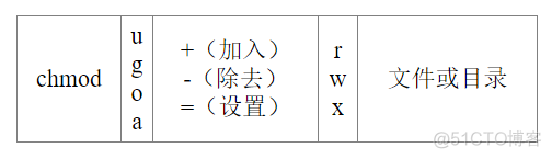 linux 用户授权 java运行权限 linux用户授权目录_文件名_08