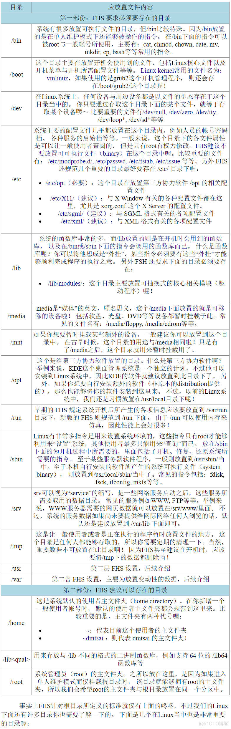 linux 用户授权 java运行权限 linux用户授权目录_文件名_13