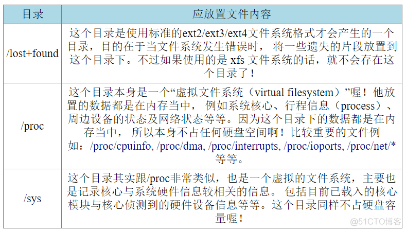 linux 用户授权 java运行权限 linux用户授权目录_文件名_14