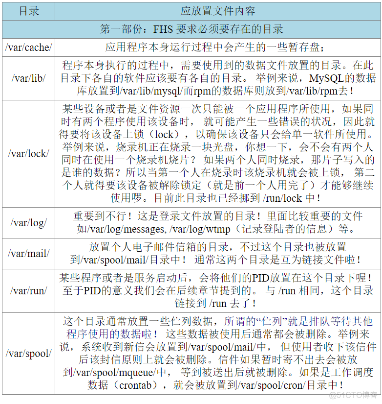 linux 用户授权 java运行权限 linux用户授权目录_linux 用户授权 java运行权限_16