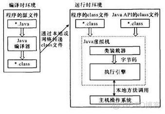 java家中的电视实验结果分析 java电视机_Linux