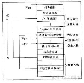 java家中的电视实验结果分析 java电视机_应用服务器_03