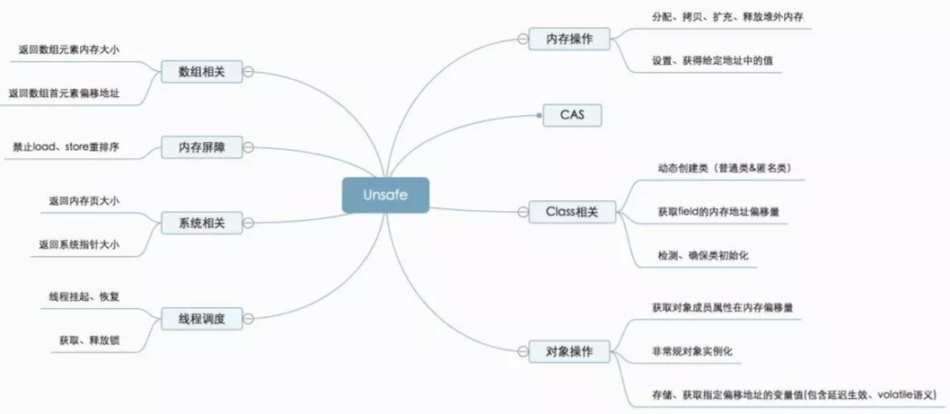 继承 ConstraintLayout android kotlin 继承无限游戏安全屋,继承 ConstraintLayout android kotlin 继承无限游戏安全屋_内存地址,第1张