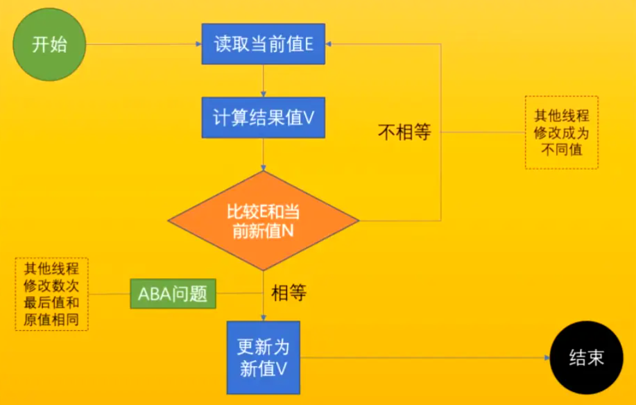 继承 ConstraintLayout android kotlin 继承无限游戏安全屋,继承 ConstraintLayout android kotlin 继承无限游戏安全屋_数据_03,第3张