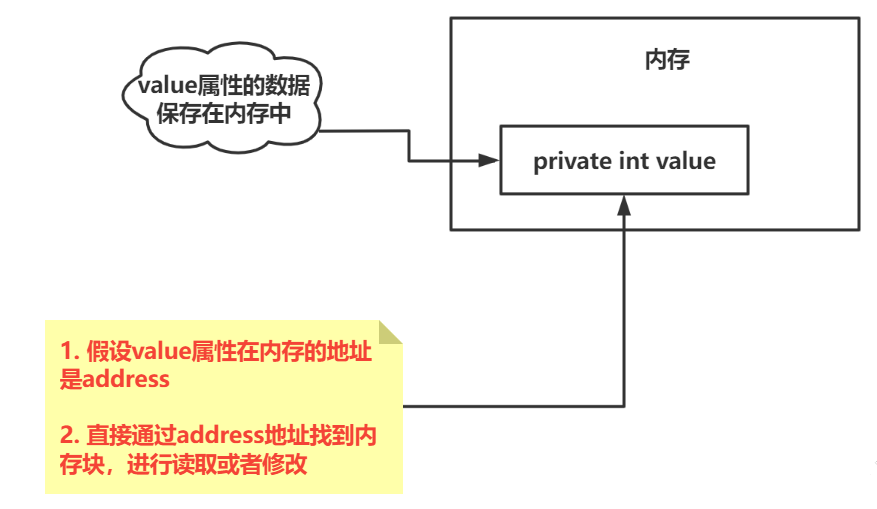 继承 ConstraintLayout android kotlin 继承无限游戏安全屋,继承 ConstraintLayout android kotlin 继承无限游戏安全屋_内存地址_04,第4张