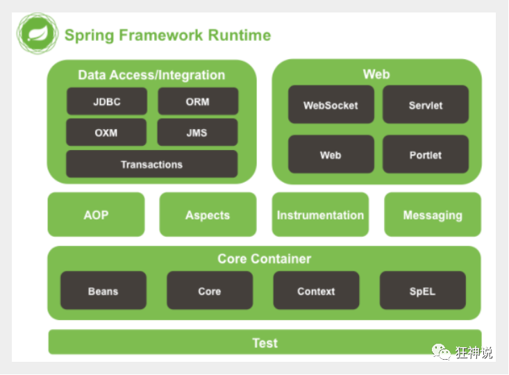 spring sowing 讲了什么 spring sowing作者简介,spring sowing 讲了什么 spring sowing作者简介_spring boot,第1张