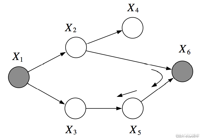 动态贝叶斯 java 动态贝叶斯转移概率表_因果AI_127