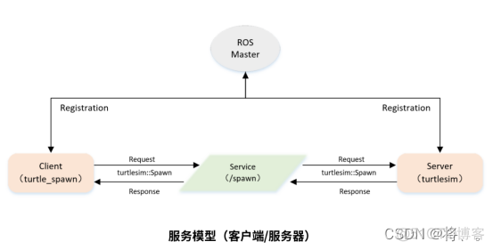 rosjava 对接ros ros如何使用_数据_02