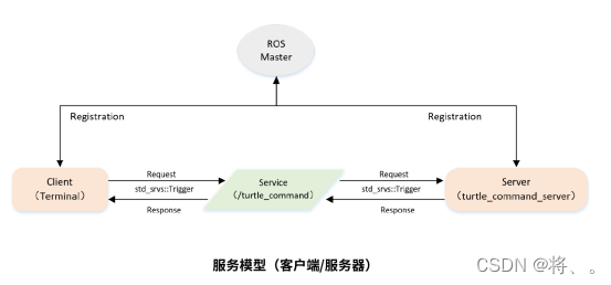 rosjava 对接ros ros如何使用_数据_03