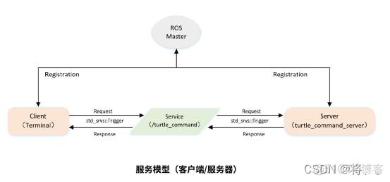 rosjava 对接ros ros如何使用_rosjava 对接ros_03