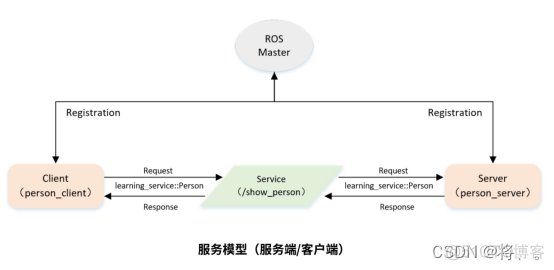 rosjava 对接ros ros如何使用_客户端_04