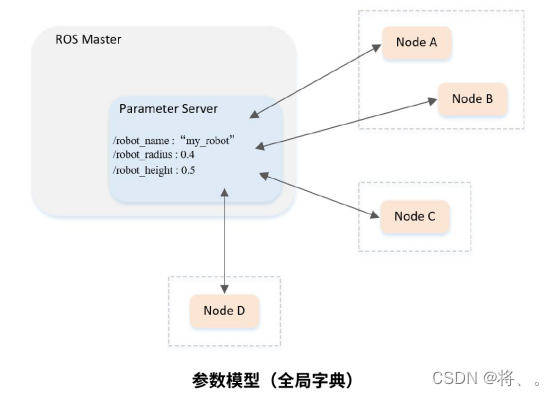 rosjava 对接ros ros如何使用_数据_05