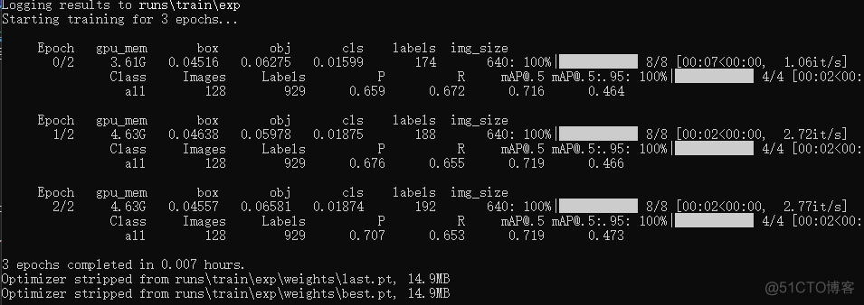 python yolo 训练好的模型怎么部署 yolo模型使用_人工智能_03