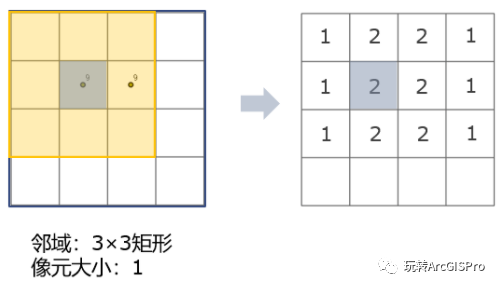 gis核密度分析用python gis 核密度分析,gis核密度分析用python gis 核密度分析_gis核密度分析用python_02,第2张