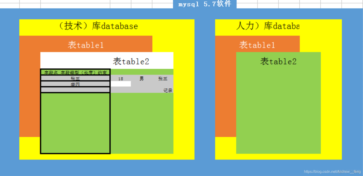 pgsql的ddl怎么转为mysql的ddl sql中ddl_数据库