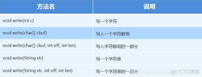 java字符流每次读取一行 java字符流读取中文_字节流_04